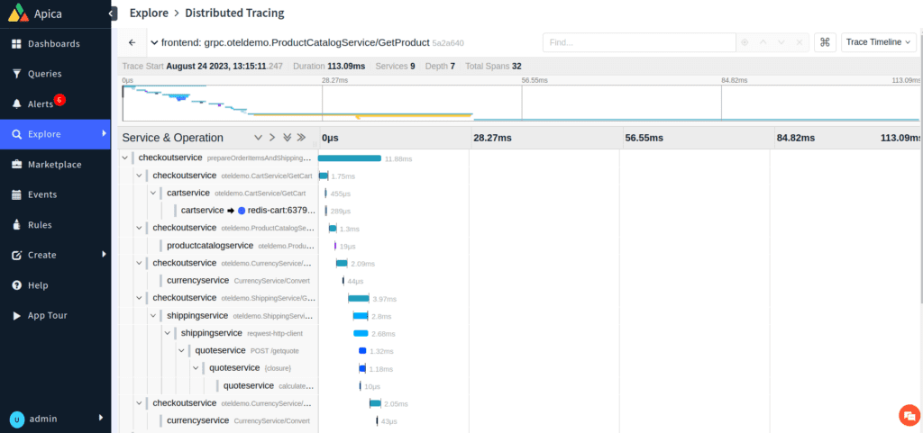Simplifying Microservices Debugging on Kubernetes with Istio, OTel, and Apica 3 Waterfall chart of different microservices talking to each other